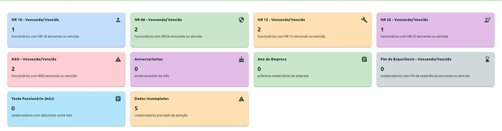Indicadores reais de RH FlexSuite com NRs, ASOs, aniversários e fim de experiência, sem dados pessoais dos colaboradores